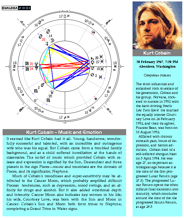 An astrological look at the horosocope of Kurt Cobain, the most influential rock musician of his generation. Read to learn more about Kurt Cobain - Why Did He Die? Don't believe the vicious rumors.Text and Graphics copyright © 2000 by Michael R. Meyer